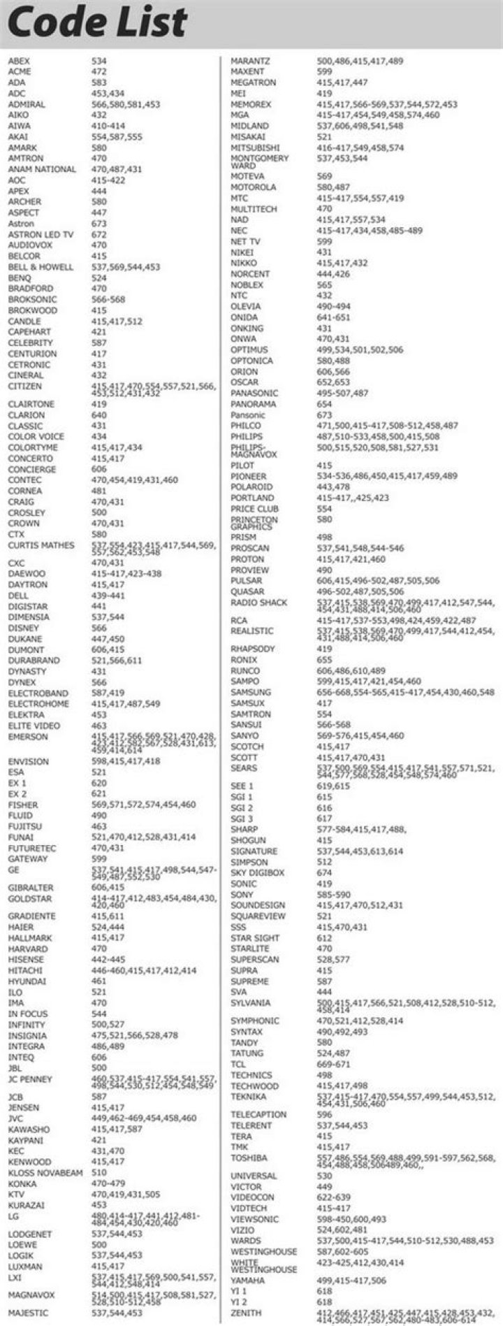 Rm-88E Code List PDF – Download Official Codes Now