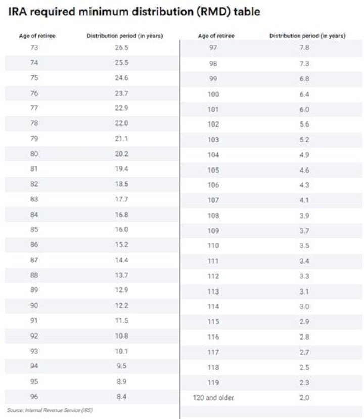 Download Free RMD Worksheet PDF for Retirement Planning