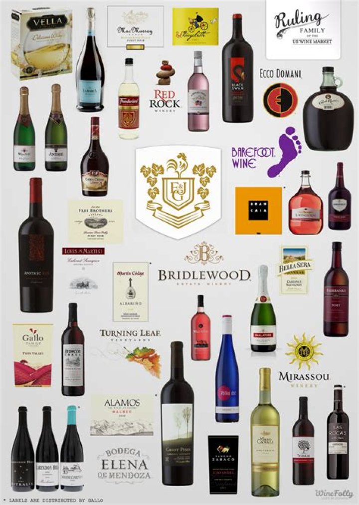 Top RNDW Wine Brands List PDF: Explore Premium RNDW Wines