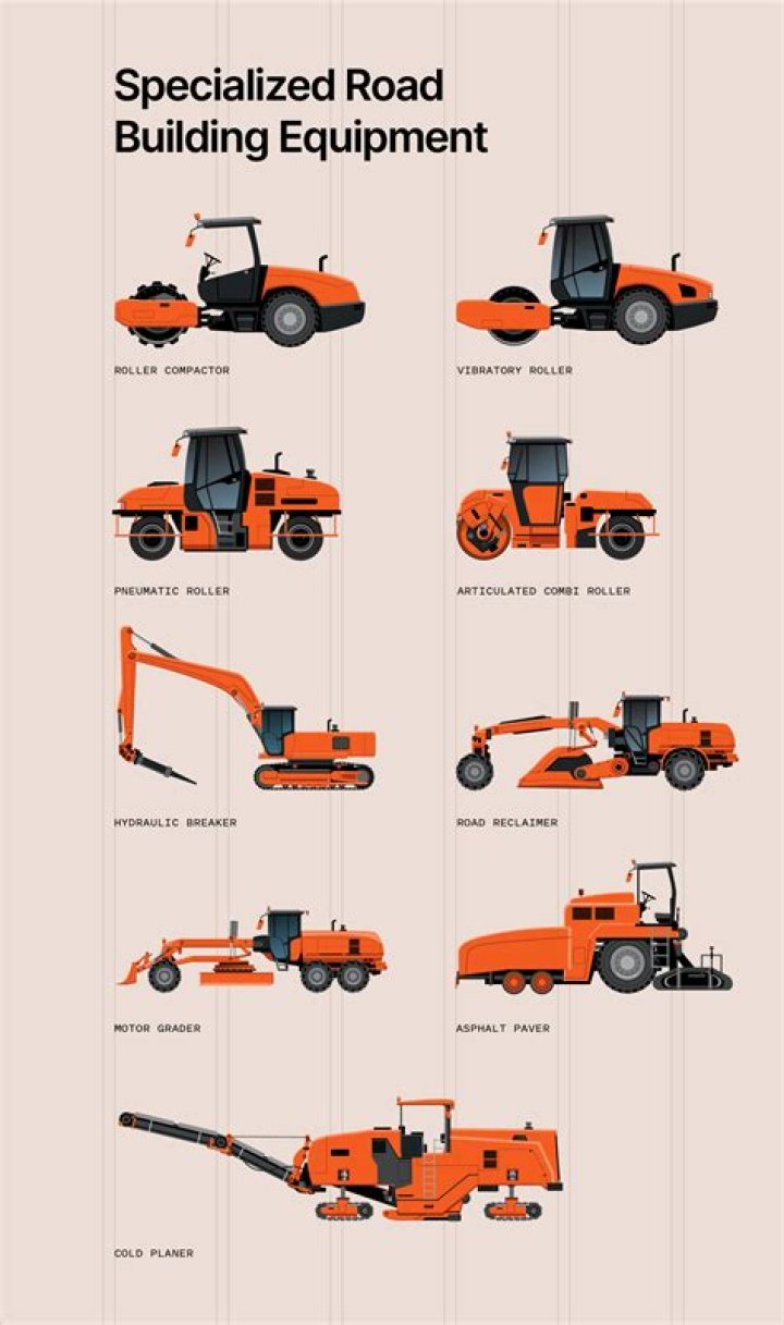 Essential Road Construction Equipment List PDF – Comprehensive Guide