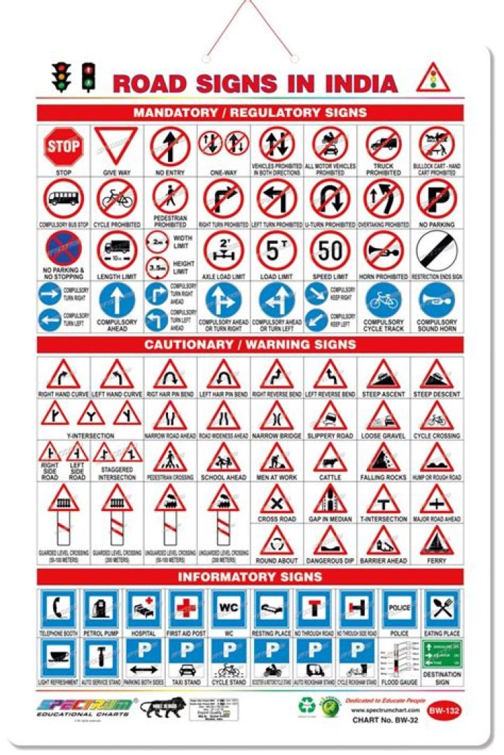 Essential Road Signs in India for License Test PDF Download