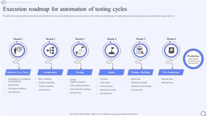 Roadmap for Automation Testing PDF: Master Test Automation in 2025