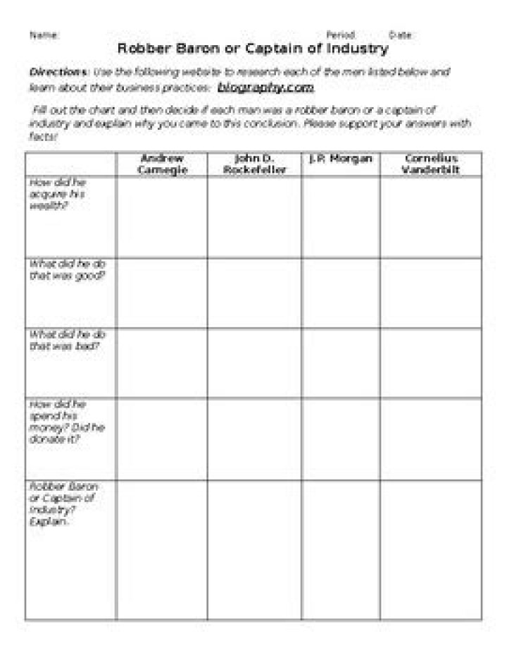 Robber Barons & Captains of Industry Worksheet PDF Analysis