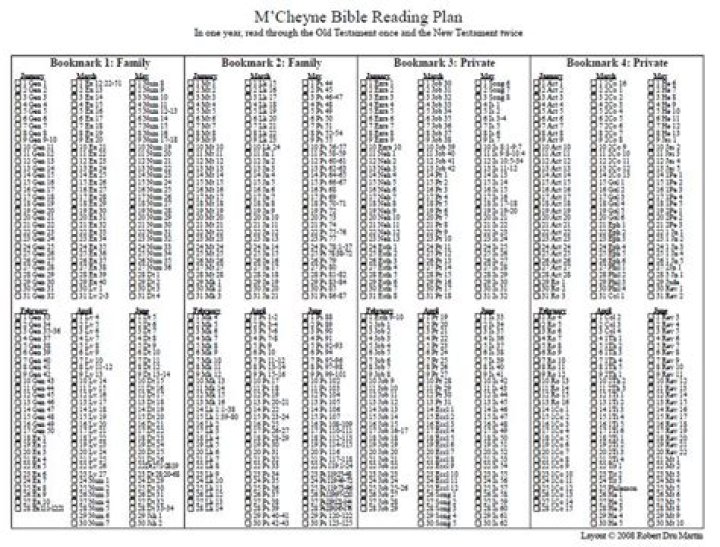Robert Murray McCheyne Bible Reading Plan PDF: Complete Daily Study