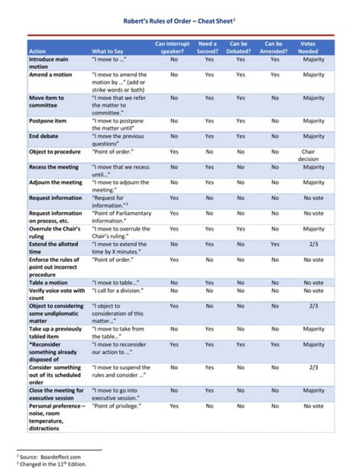 Robert's Rules Cheat Sheet PDF: Master Meeting Guidelines Fast