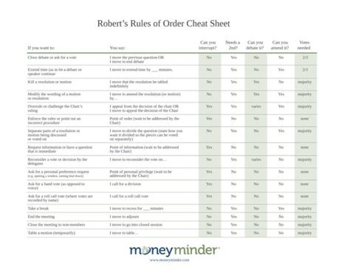 Free Robert's Rules of Order Cheat Sheet PDF – Instant Reference