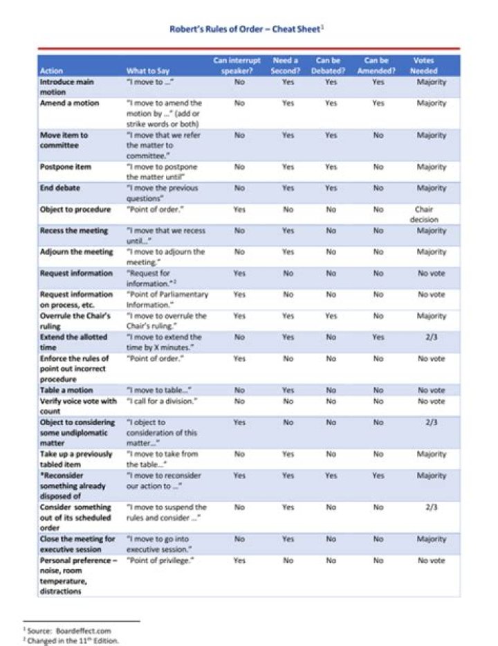 Robert’s Rules of Order Cheat Sheet PDF – Quick Reference Guide