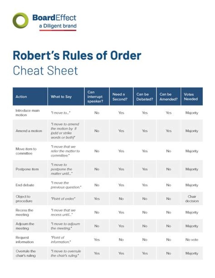 Robert's Rules of Order Voting Cheat Sheet PDF – Quick Reference