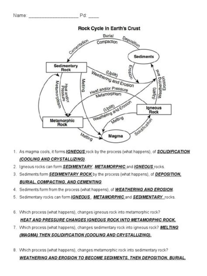Rock Cycle Questions & Answers PDF: Complete Study Guide