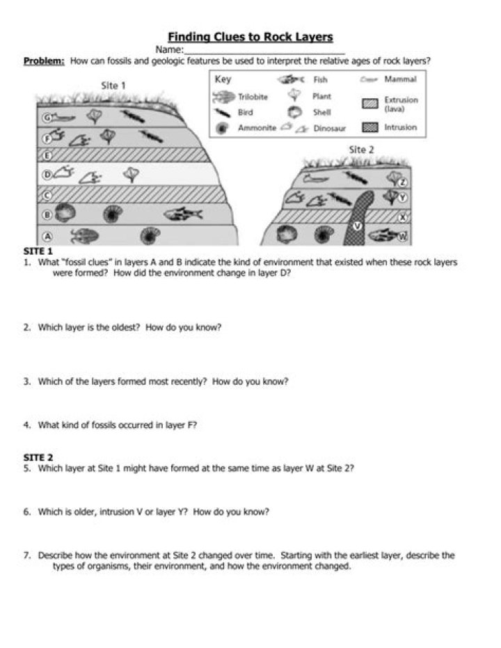 Rock Layers Worksheet PDF – Free Educational Resource for Geology Students