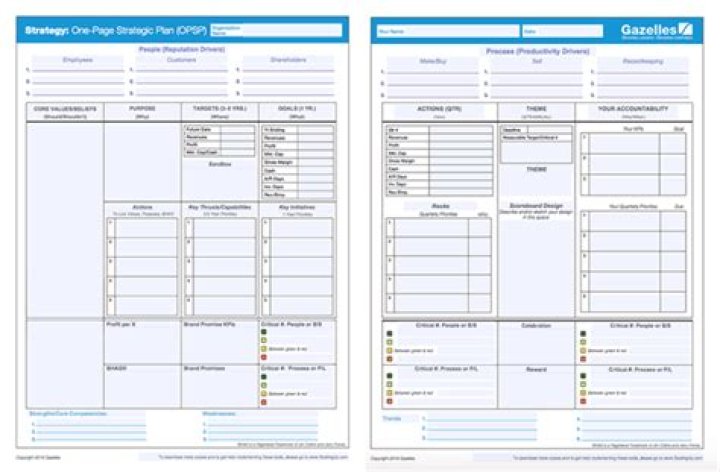 Rockefeller Habits: One-Page Strategic Plan PDF to Boost Productivity