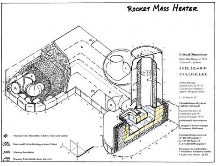 Rocket Mass Heater Plans PDF – Full Building Guide with Schematics