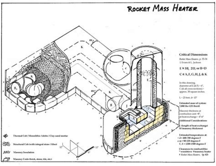 Rocket Stove Mass Heater Plans PDF: Build Your Efficient, Eco-Friendly Heater