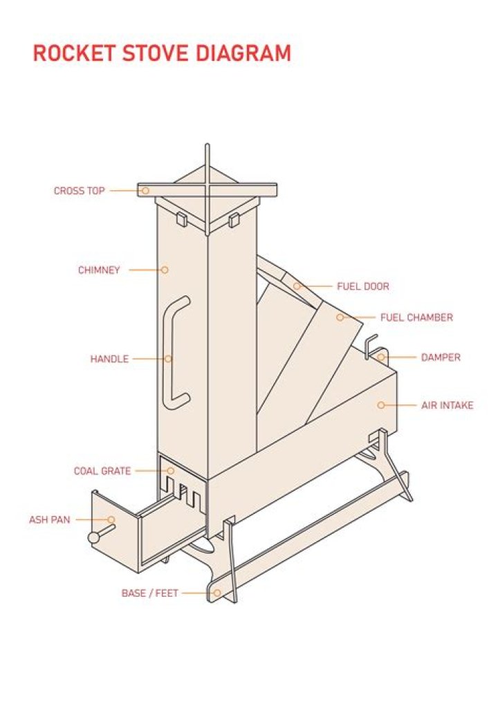 Free Square Rocket Stove Plans PDF – Efficient Cooking Design