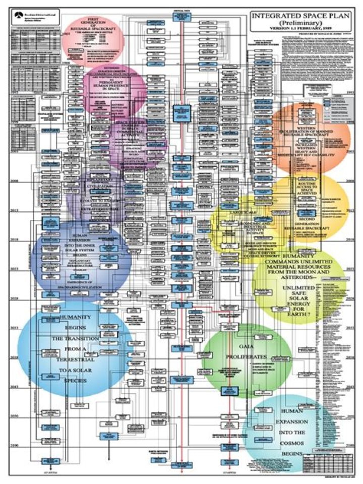 Rockwell Integrated Space Plan PDF for Efficient Workspace Design