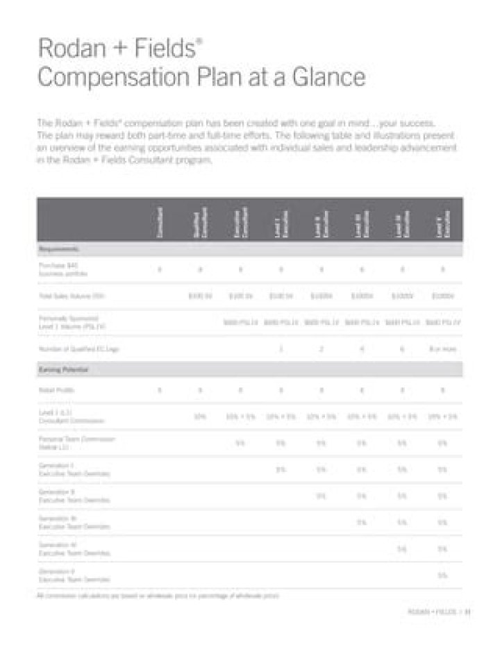 Rodan Fields Compensation Plan PDF: Full Guide & Download