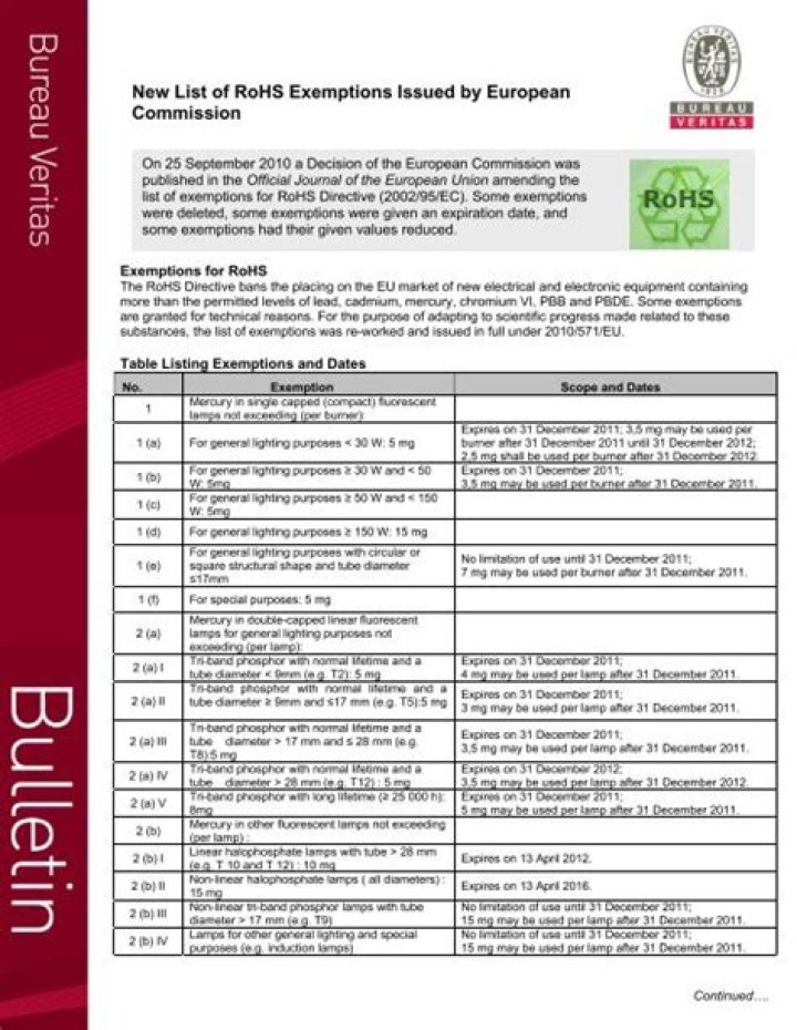 Rohs Exemption List PDF: Official Compliance Guide