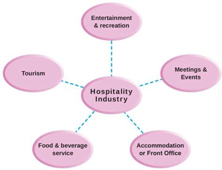 The Critical Role of Event Management in the Hospitality Industry – PDF Insights