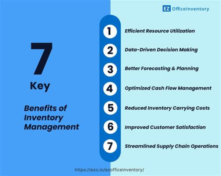 Mastering Inventory Management: The Essential Role of Inventory Management PDFs