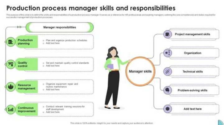 Roles and Responsibilities of a Production Manager PDF Guide