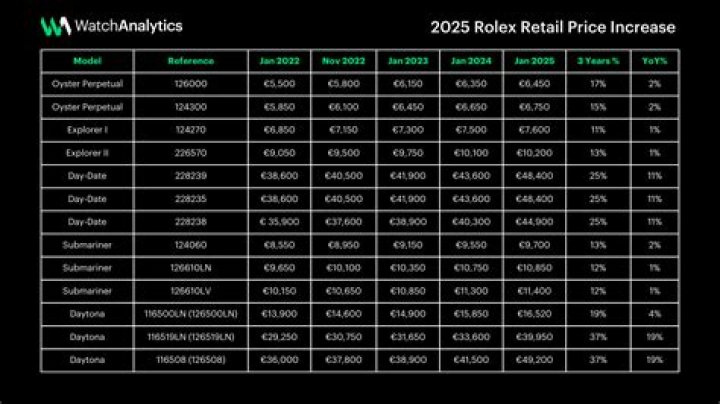 2025 ROLEX Price List PDF – Official 2025 Watch Price Guide