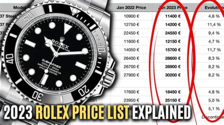 2021 Rolex Price List PDF: Accurate 2021 Models & Values