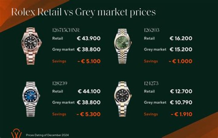 2024 ROLEX UK Price List PDF – Complete UK Market Pricing 2024