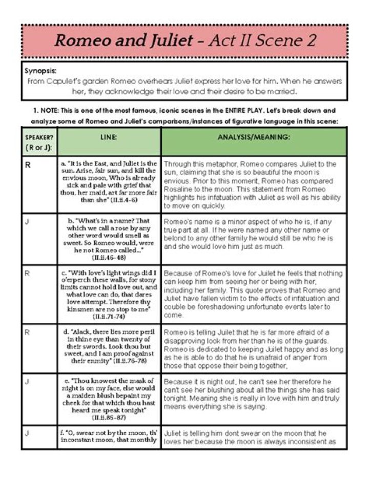 Romeo and Juliet Act 4 Questions PDF: Analysis & Study Guide