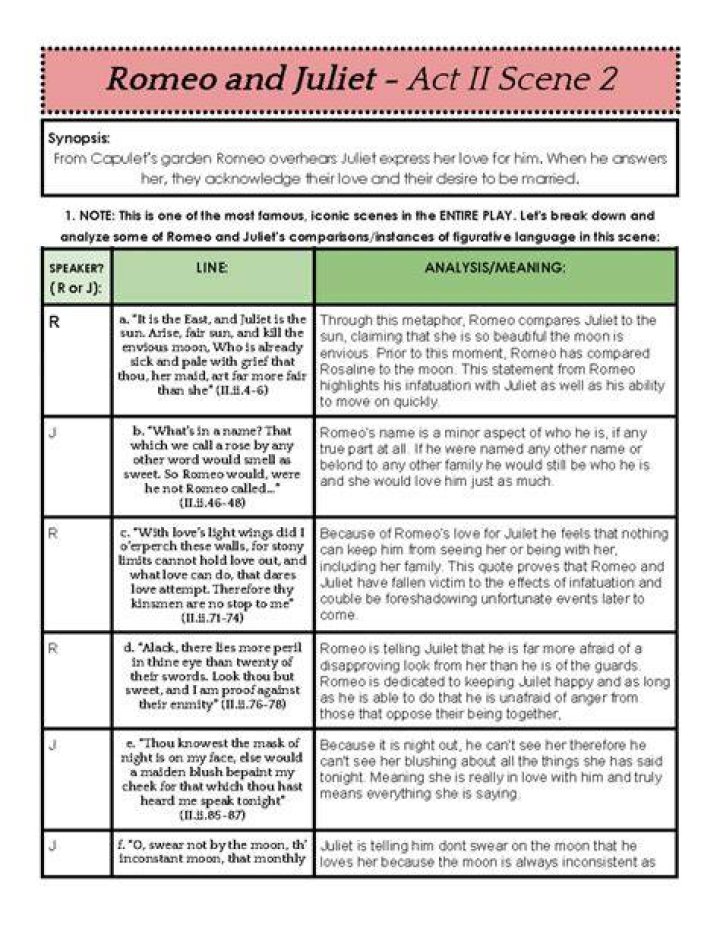 Romeo and Juliet Act 4 Exam Test PDF – Free Download