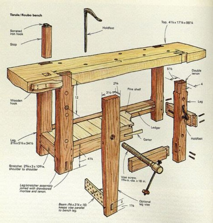 Free Roubo Bench Plans PDF: Download Full Blueprint Now