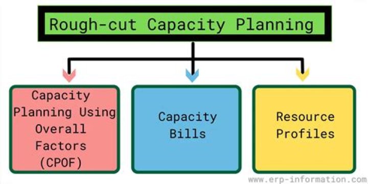 Rough Cut Capacity Planning PDF: Optimize Production Efficiency