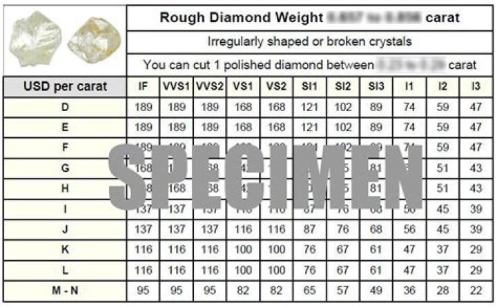 Rough Diamond Price List PDF – Instant Price Guide