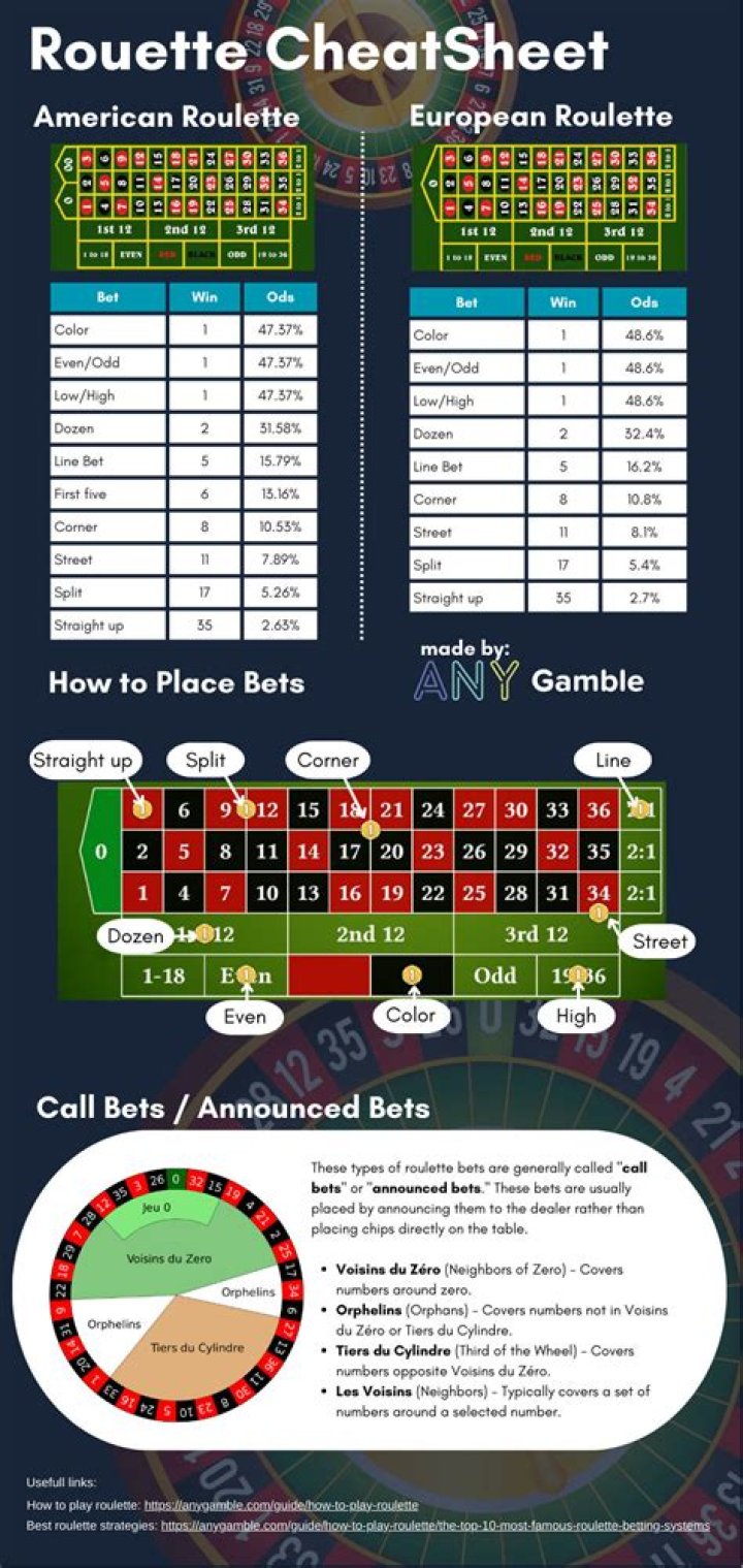 Roulette Cheat Sheet PDF: Master Betting Strategies & Tips