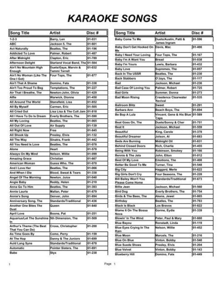 Round 1 Karaoke Song List PDF – Free Download
