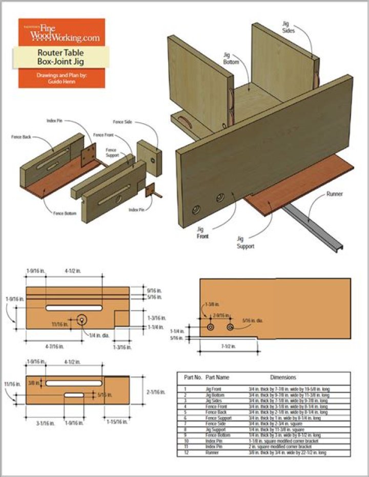 Router Box Joint Jig Plans PDF – Precision Cutting Tool Jigs