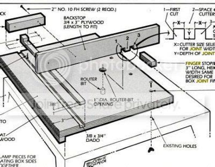 Router Table Box Joint Jig Plans PDF – Precision Woodworking Tool