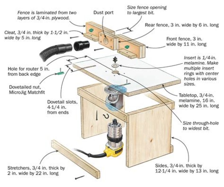 Free Download: Router Table Plans PDF for DIY Projects