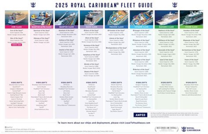Royal Caribbean Captains List 2024: July Edition PDF Download