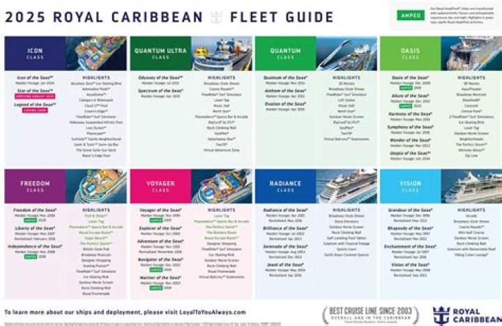 Royal Caribbean Employees List PDF – Official Workforce Directory
