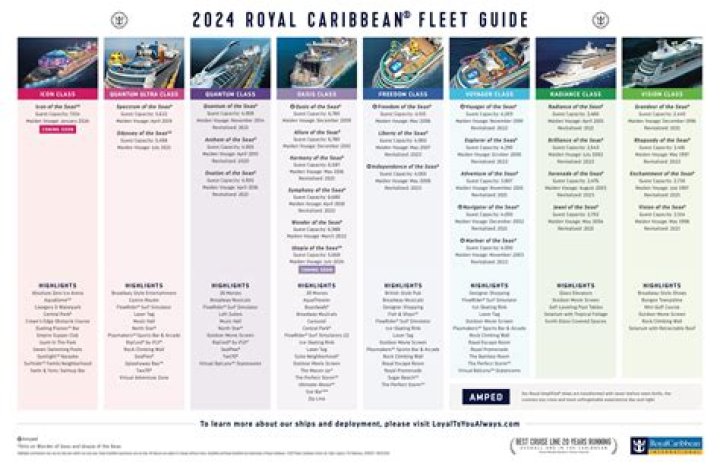 Royal Caribbean Liquor List PDF: Official Guide to Premium Spirits