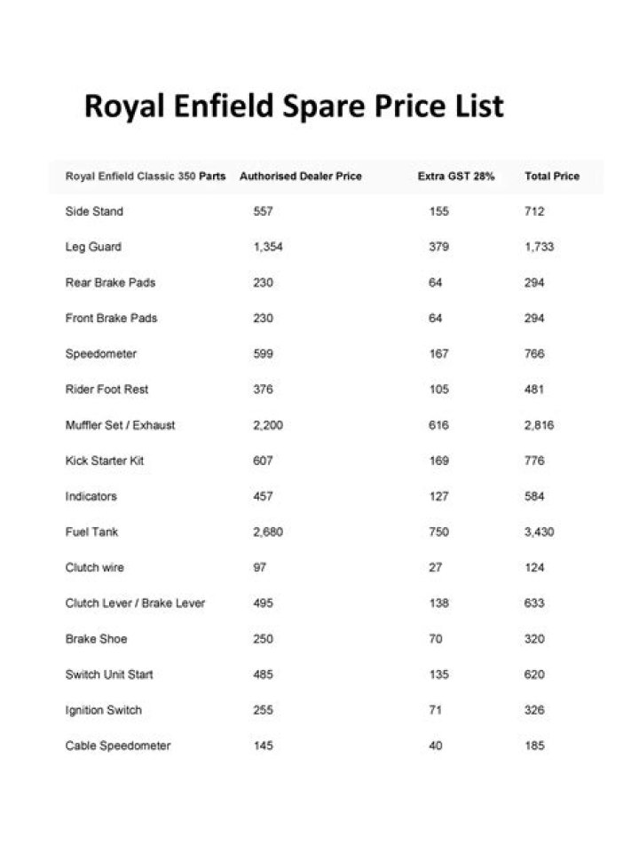 Royal Enfield Spare Parts Price List PDF – Download Now