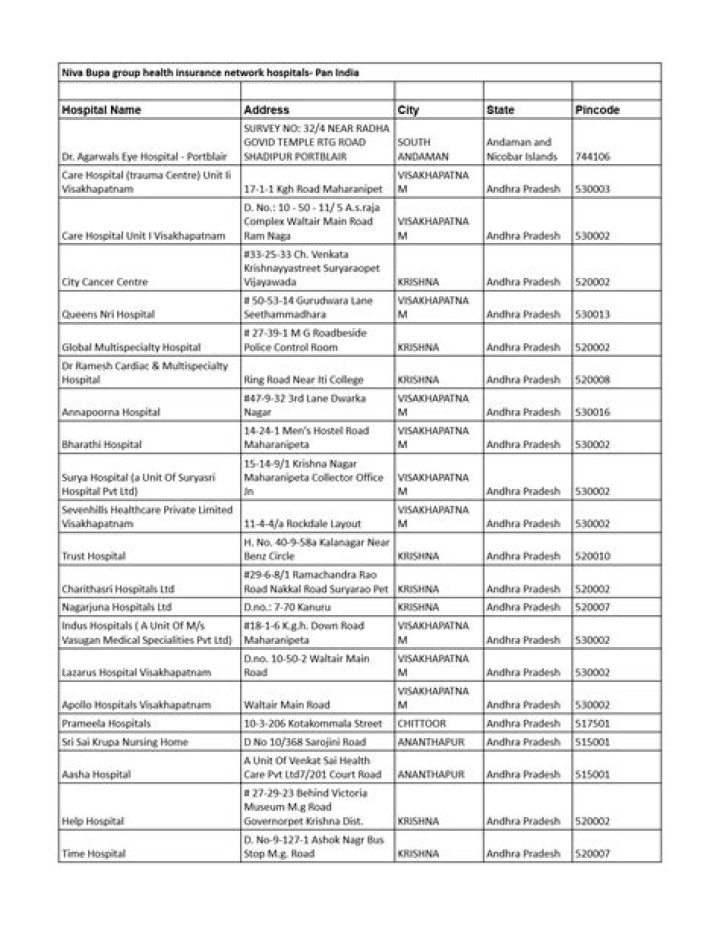 Royal Sundaram Network Hospital List PDF: Full Access Now
