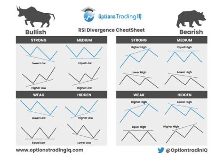 RSI Cheat Sheet PDF: Fast Reference for Traders