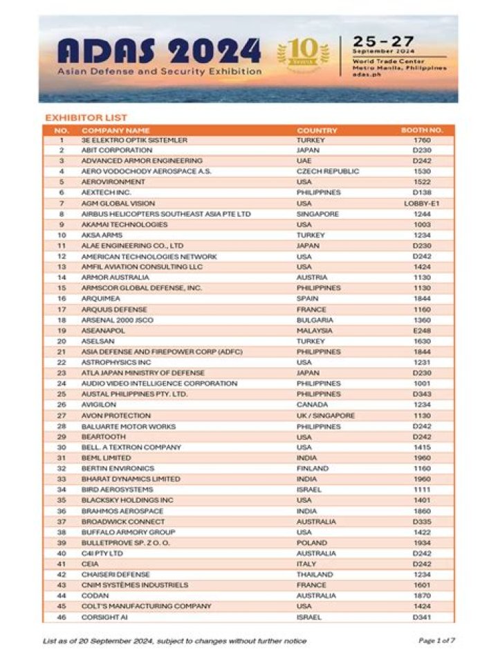 RSNA 2024 Exhibitor List PDF – Full Access to Top Medical Technology Firms