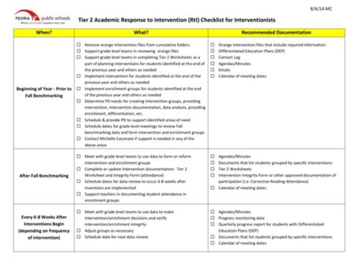Complete RTI Interventions List PDF for Effective Program Management