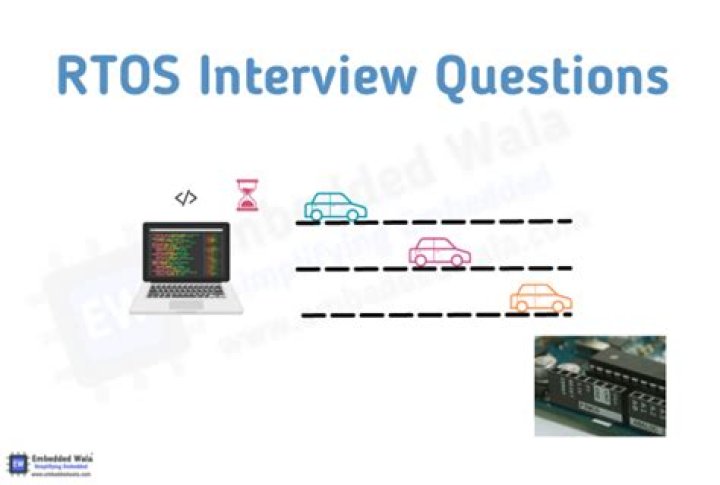 Top RTS OS Interview Questions PDF: Expert Prep Guide