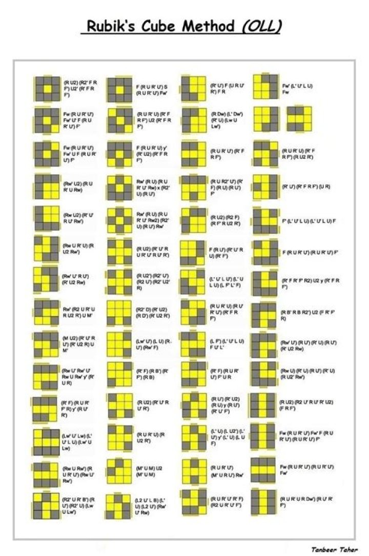 Rubik Cube Formula Sheet PDF – Step-by-Step Solving Guide