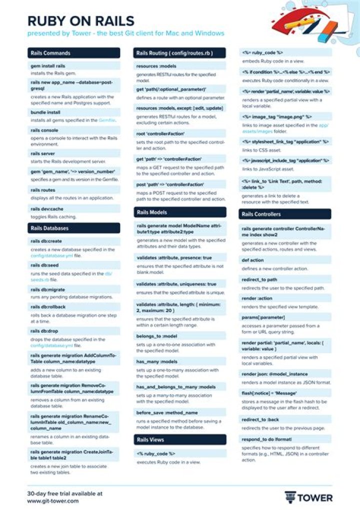 Ruby on Rails Cheat Sheet PDF: Essential Syntax & Tips for Rapid Development