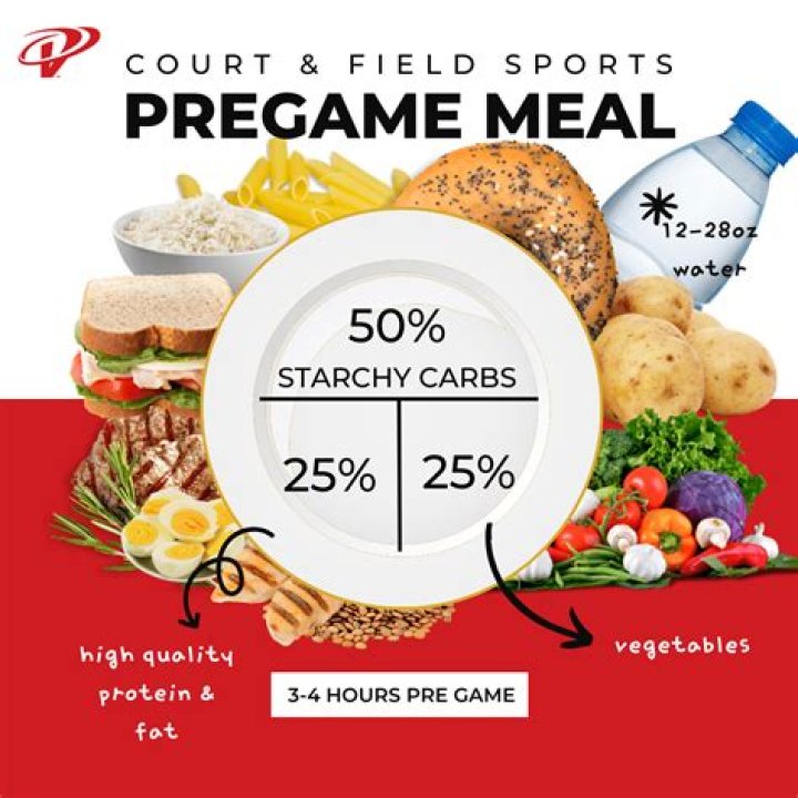 Optimized Rugby Player Diet Plan PDF for Peak Performance