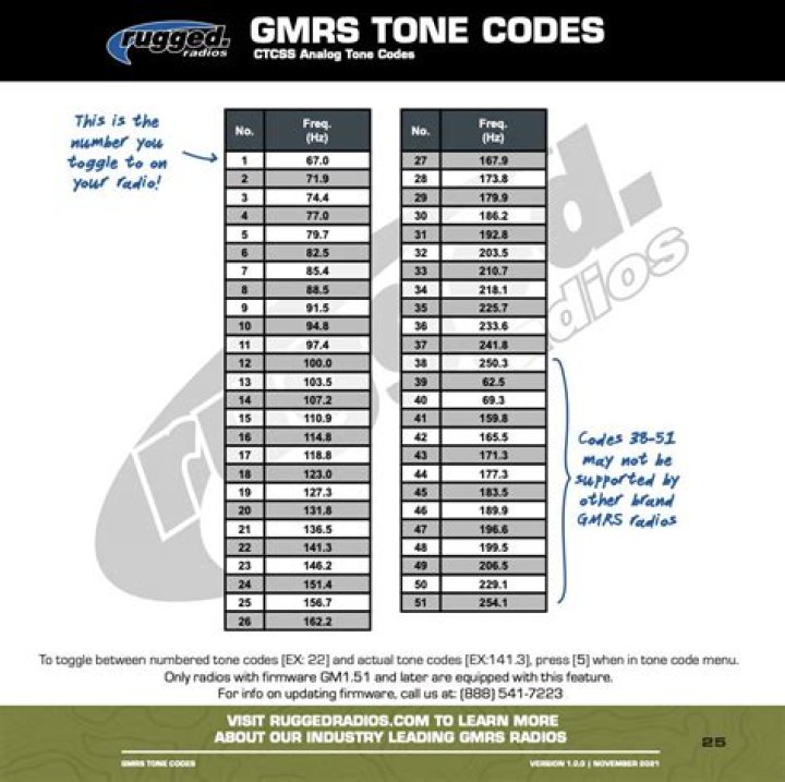 Rugged Radio Frequency List PDF – Offline Signal Guide